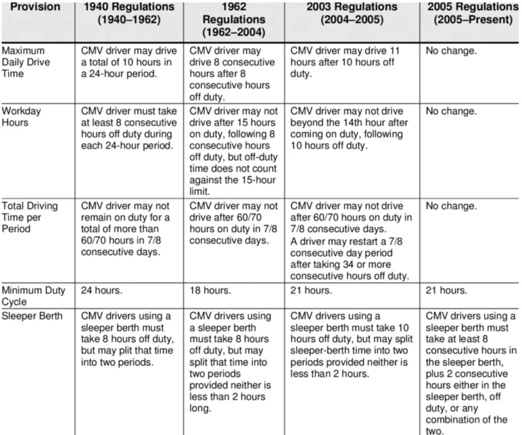 history of HOS